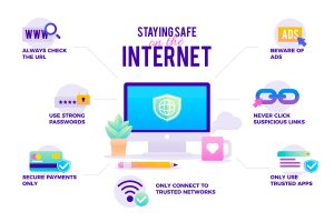 Password Passphrase Examples 2025 infographic